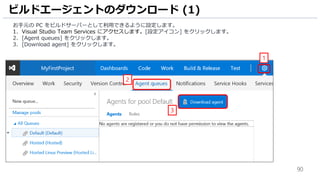 90
お手元の PC をビルドサーバーとして利用できるように設定します。
1. Visual Studio Team Services にアクセスします。[設定アイコン] をクリックします。
2. [Agent queues] をクリックします。
3. [Download agent] をクリックします。
ビルドエージェントのダウンロード (1)
1
2
3
 