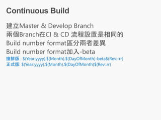 搶鮮版 : $(Year:yyyy).$(Month).$(DayOfMonth)-beta$(Rev:-rr)
正式版: $(Year:yyyy).$(Month).$(DayOfMonth)$(Rev:.rr)
 