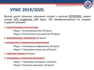 УПИС 2019/2020.
Висока школа техничких струковних студија у школској 2019/2020. години
уписује 370 студената (264 буџет, 106 самофинансирање) на следеће
студијске програме:
1. ЕЛЕКТРОТЕХНИКА И РАЧУНАРСТВО
Модул 1: Електроенергетика (42 буџет)
Модул 2: Електроника и рачунарство (30 буџет)
2. ИНФОРМАЦИОНЕ ТЕХНОЛОГИЈЕ (50 буџет)
3. МАШИНСТВО И ИНЖЕЊЕРСКА ИНФОРМАТИКА
Модул 1: Инжењерска информатика (32 буџет)
Модул 2: Производно машинство (20 буџет)
4. ГРАФИЧКА ТЕХНИКА (40 буџет)
5. ПРОИЗВОДНИ И ЕКОЛОШКИ МЕНАЏМЕНТ
Модул 1: Производни менаџмент (30 буџет)
Модул 2: Еколошки менаџмент (20 буџет)
 
