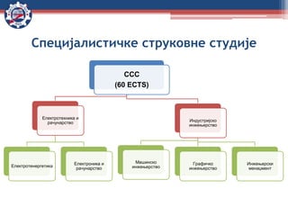 ССС
(60 ECTS)
Електротехника и
рачунарство
Електротенергетика
Електроника и
рачунарство
Индустријско
инжењерство
Машинско
инжењерство
Графичко
инжењерство
Инжењерски
менаџмент
Специјалистичке струковне студије
 