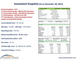 Investment Snapshot (As on December 30, 2011)
Recommendation :- BUY
1st Accumulation Range:- 400-415 (2% allocation)
2nd A...