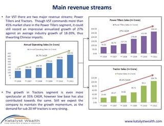 Main revenue streams
• For VST there are two major revenue streams: Power
  Tillers and Tractors. Though VST commands more...