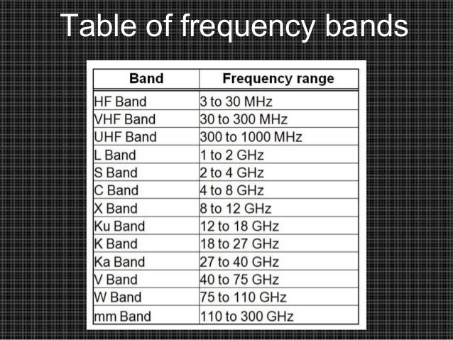 863 865 Mhz Eu Weites Harmonized Frequency Band Frequency bands