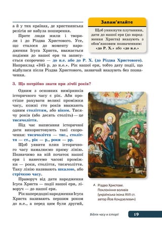 19Відлік часу в історії
а й у тих країнах, де християнська
релігія не набула поширення.
Проте люди жили і твори-
ли і до Різдва Христового. Усе,
що сталося до моменту наро-
дження Ісуса Христа, вважається
подіями до нашої ери та запису-
ється скорочено — до н. е. або до Р. Х. (до Різдва Христового).
Наприклад «345 р. до н. е.». Рік нашої ери, тобто дату події, що
відбулася після Різдва Христового, зазвичай вказують без позна-
чення.
3.	 Що потрібно знати при лічбі років?
Одним з основних вимірників
історичного часу є рік. Аби про-
стіше рахувати великі проміжки
часу, кожні сто років вважають
одним століттям, або віком. Тися-
чу років (або десять століть) — це
тисячоліття.
Під час написання історичної
дати використовують такі скоро-
чення: тисячоліття — тис., століт-
тя — ст., рік — р., роки — рр.
Щоб уявити плин історично-
го часу намалюємо пряму лінію.
Позначимо на ній початок нашої
ери і нанесемо часові проміж-
ки — роки, століття, тисячоліття.
Таку лінію називають шкалою, або
стрічкою часу.
Праворуч від дати народження
Ісуса Христа — події нашої ери, лі-
воруч — до нашої ери.
РікнапередоднінародженняІсуса
Христа називають першим роком
до н. е., а перед цим були другий,
	 Різдво Христове.
	 Поклоніння волхвів
	 (українська ікона XVII ст.
	 автор Йов Кондзелевич)
Щоб уникнути плутанини,
дати до нашої ери (до народ-
ження Христа) вказують з
обов’язковим позначенням:
«до Р. X.» або «до н. е.»
Запам’ятайте
 