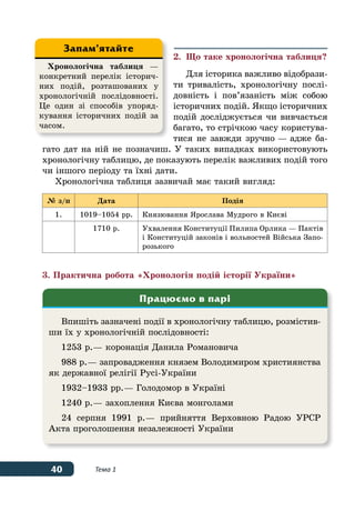 40 Тема 1
2.	 Що таке хронологічна таблиця?
Для історика важливо відобрази-
ти тривалість, хронологічну послі-
довність і пов’язаність між собою
історичних подій. Якщо історичних
подій досліджується чи вивчається
багато, то стрічкою часу користува-
тися не завжди зручно — адже ба-
гато дат на ній не позначиш. У таких випадках використовують
хронологічну таблицю, де показують перелік важливих подій того
чи іншого періоду та їхні дати.
Хронологічна таблиця зазвичай має такий вигляд:
№ з/п Дата Подія
1. 1019–1054 рр. Князювання Ярослава Мудрого в Києві
1710 р. Ухвалення Конституції Пилипа Орлика — Пактів
і Конституцій законів і вольностей Війська Запо-
розького
3. Практична робота «Хронологія подій історії України»
Хронологічна таблиця —
конкретний перелік історич-
них подій, розташованих у
хронологічній послідовності.
Це один зі способів упоряд-
кування історичних подій за
часом.
Запам’ятайте
Впишіть зазначені події в хронологічну таблицю, розмістив-
ши їх у хронологічній послідовності:
1253 р. — коронація Данила Романовича
988 р. — запровадження князем Володимиром християнства
як державної релігії Русі-України
1932–1933 рр. — Голодомор в Україні
1240 р. — захоплення Києва монголами
24 серпня 1991 р. — прийняття Верховною Радою УРСР
Акта проголошення незалежності України
Працюємо в парі
 