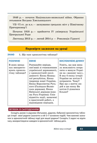 41Відлік часу в історії
Знаю	 1.	Що таке хронологічна таблиця?
Розумію
В яких випад-
ках використо-
вують хроноло-
гічну таблицю?
Вмію
Розташуйте періоди,
пов’язані зі становленням
української державності,
у хронологічній послі-
довності: Епоха Козаць-
кої республіки, Епоха
творення нової України,
Епоха Королівства Русь-
кого (Галицько-Волин-
ська держава), Епоха
Київської держави (кня-
жа Русь-Україна). Спів-
віднесіть події, зазначені
в практичній роботі, з
відповідним періодом.
Висловлюю думку
Уявіть, що вам випа-
ла можливість потра-
пити в минуле Украї-
ни на «машині часу».
В яку б епоху історії
України ви хотіли б
потрапити. Чому?
Про що з життя лю-
дей в цю епоху Ви
хотіли б дізнатися
більше?
Зв’язок із сьогоденням
Складіть разом із рідними (батьками, дідусем, бабусею) хронологічну табли-
цю історії  своєї родини (зазначте в ній 5–7 основних подій). Чим важливі зазна-
чені в хронологічній таблиці події для вашої родини? Складіть 3 задачі на відлік
часу, використовуючи наведені в хронологічній  таблиці дати.
Перевірте засвоєне на уроці
1648 р. — початок Національно-визвольної війни. Обрання
гетьманом Богдана Хмельницького
VIІ–VI ст. до н. е. — заснування грецьких міст у Північному
Причорномор’ї
Початок 1918 р. — прийняття IV універсалу Української
Центральної Ради
Листопад 2013 р. — лютий 2014 р — Революція Гідності
 