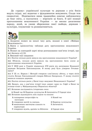 125
До «храму» української культури та держави з усіх боків
ведуть східці, які водночас є фундаментом монумента. Сходи теж
символічні. Підніматися ними традиційно означає наближатися
до благ світу, а спускатися – втрачати ці блага. З цієї позиції
проголошення незалежності України – це високе досягнення
народу, який, за умови збереження своєї свободи, держави і
культури, існуватиме та розвиватиметься.
Домашнє завдання
1. Акуратно познач на шкалі часу дати, вказані в описі «Майдан
Незалежності».
2. Внеси у хронологічну таблицю дату проголошення незалежності
України.
3. Познач на контурній карті місце розташування пам’яток історії, про
які йшлося в § 13.
4. Виконай такі завдання:
4.1. Полічи скільки років минуло від проголошення незалежності України?
4.2. Обчисли, скільки років минуло від проголошення Акта злуки до
проголошення незалежності України.
4.3. У 2018 році в Україні відзначали 370 років від заснування Козацької
держави Богданом Хмельницьким. В якому році було утворено Гетьман-
щину?
4.4. У ІХ ст. Кирило і Методій створили слов’янську абетку, а через вісім
століть Богдан Хмельницький створив Військо Запорозьке. У якому столітті
виникла козацька держава.
4.5. Полічи скільки років у Києві існує монумент Незалежності України?
4.6. Визнач, яка з пам’яток історії існує довше: храм св. Софії в Києві чи
селище-гігант у Майданецькому (Черкаська область)?
4.7. Встанови послідовність історичних епох:
А Новий час Б Первісне суспільство В Античність Г Середні віки
4.8. Встанови відповідність між подією та епохою:
А поширення петрогліфів та
піктограм
1 Новий час
Б створення житій та повчань 2 Первісне суспільство
В виникнення мистецтва плаката та
карикатури
3 Античність
Г створення музеїв, архівів та бібліотек 4 Середні віки
 