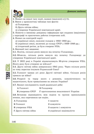 146
Домашнє завдання
1. Познач на шкалі часу події, названі (виділені) в § 15.
2. Внеси у хронологічну таблицю такі факти:
а) Голодомор;
б) Друга світова війна;
в) утворення Української повстанської армії.
3. Помісти в іменному довіднику інформацію про згаданих (виділених)
у параграфі та практичних роботах історичних осіб.
4. Познач на контурній карті:
а) українські землі, охоплені голодом у 1932—1933 рр.;
б) українські землі, включені до складу СРСР у 1939—1940 рр.;
в) історичний регіон, де було створено УПА.
5. Виконай такі завдання:
5.1. Полічи, скільки років минуло від початку Голодомору.
5.2. Обчисли, скільки років минуло від початку Голодомору до
утворення Української повстанської армії.
5.3. У 2022 році в Україні відзначатимуть 80-річчя утворення УПА.
Якого року було утворене це військо?
5.4. Друга світова війна завершилася 1945 року. Через скільки років
по тому перестав існувати Радянський Союз?
5.5. Голокост тривав усі роки Другої світової війни. Скільки років
тривала ця війна?
5.6. Репресії та терор якого з режимів, комуністичного чи
нацистського, були тривалішими на землях України?
5.7. Визнач послідовність подій радянської доби:
А Голокост Б Голодомор
В утворення СРСР Г проголошення незалежності України
5.8. Встанови відповідність між подією та групою прихильників
вчення, яка спричинила цю подію.
А Голодомор 1 нацисти
Б Голокост 2 комуністи
В утворення УПА 3 нацисти і комуністи
Г Друга світова війна 4 українські націоналісти
 