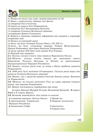 183
Домашнє завдання
1. Познач на шкалі часу події, названі (виділені) в § 18.
2. Внеси у хронологічну таблицю такі факти:
а) утворення Русі (століття);
б) прихід до влади в Русі Рюриковичів;
в) хрещення Русі Володимиром Великим;
г) утворення Галицько-Волинської держави;
д) коронація Данила Галицького.
3. Помісти в іменному довіднику інформацію про згаданих у параграфі
історичних осіб.
4. Познач на контурній карті:
а) місто, що було столицею Руської Землі у ІХ—ХІІ ст.;
б) міста, що були «стольними градами» Романа Мстиславовича,
Данила Романовича, його брата Василька Романовича;
в) місця відомих Тобі битв часів княжої Русі-України.
5. Виконай такі завдання:
5.1. Полічи, скільки століть тому виникло Королівство Руське.
5.2. Обчисли, скільки століть минуло від захоплення земель
Королівства Руського Польщею та Литвою до проголошення
Західноукраїнської Народної Республіки.
5.3. Визнач, скільки років тому до влади в Києві прийшла династія
Рюриковичів.
5.4. 1648 року було засновано Гетьманщину. Скільки років перед тим
виникла Галицько-Волинська держава?
5.5. Визнач, яка з династій правила Руською Землею довше: Києвичів
чи Рюриковичів.
5.6. Обчисли, на скільки десятиліть Русь як єдина держава існувала
довше, ніж держава Романовичів.
5.7. Визнач послідовність перебування при владі:
А князь Ярослав Мудрий; Б князь Володимир Великий; В король
Юрій І; Г король Данило.
5.8. Встанови відповідність між подією та епохою:
А утворення держави «Руська Земля» 1 Новий час
Б проголошення Української
Народної Республіки
2 Первісне суспільство
В виникнення Скіфії 3 Античність
4 Середні віки
 