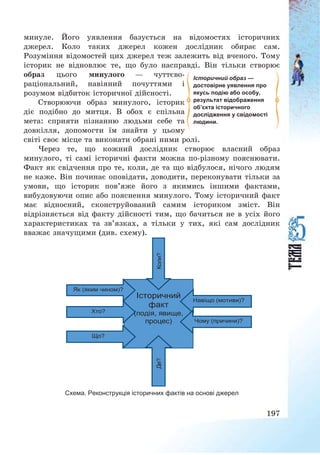 197
минуле. Його уявлення базується на відомостях історичних
джерел. Коло таких джерел кожен дослідник обирає сам.
Розуміння відомостей цих джерел теж залежить від вченого. Тому
історик не відновлює те, що було насправді. Він тільки створює
образ цього минулого – чуттєво-
раціональний, навіяний почуттями і
розумом відбиток історичної дійсності.
Створюючи образ минулого, історик
діє подібно до митця. В обох є спільна
мета: сприяти пізнанню людьми себе та
довкілля, допомогти їм знайти у цьому
світі своє місце та виконати обрані ними ролі.
Через те, що кожний дослідник створює власний образ
минулого, ті самі історичні факти можна по-різному пояснювати.
Факт як свідчення про те, коли, де та що відбулося, нічого людям
не каже. Він починає оповідати, доводити, переконувати тільки за
умови, що історик пов’яже його з якимись іншими фактами,
вибудовуючи опис або пояснення минулого. Тому історичний факт
має відносний, сконструйований самим істориком зміст. Він
відрізняється від факту дійсності тим, що бачиться не в усіх його
характеристиках та зв’язках, а тільки у тих, які сам дослідник
вважає значущими (див. схему).
Історичний
факт
подія, явище,
процес)
Хто?
Що?
Як (яким чином)?
Коли?Де?
Навіщо (мотиви)?
Чому (причини)?
Схема. Реконструкція історичних фактів на основі джерел
Історичний образ —
достовірне уявлення про
якусь подію або особу,
результат відображення
об’єкта історичного
дослідження у свідомості
людини.
 