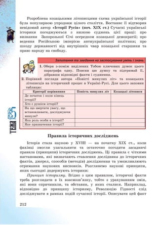 212
Розроблена козацькими літописцями схема української історії
була популярною упродовж цілого століття. Востаннє її відтворив
невідомий автор «Історії Русів» (поч. ХІХ ст.) Сучасні українські
історики погоджуються з низкою суджень цієї праці: про
визнання Запорозької Січі осередком козацької демократії; про
ведення Російською імперією антиукраїнської політики; про
шкоду державності від внутрішніх чвар козацької старшини та
право народу на свободу.
Запитання та завдання на застосування умінь і знань
1. Обери з-поміж виділених Тобою ключових думок цього
параграфа одну. Поясни цю думку та підтримай її,
дібравши відповідні факти і судження.
2. Порівняй погляди автора «Повісті минулих літ» та козацьких
літописців на історичний процес в Україні-Русі. Для цього заповни
таблицю:
Критерії порівняння Повість минулих літ Козацькі літописи
Де початок і коли кінець
історії?
Хто є рушієм історії?
На що звертати увагу, що
встановлювати, досліджуючи
минуле?
Яка роль особи в історії?
Яке призначення історії?
Правила історичних досліджень
Історія стала наукою у XVІІІ – на початку ХІХ ст., коли
фахівці змогли узагальнити та остаточно погодити засадничі
правила (принципи) історичних досліджень. Ці правила є чіткими
настановами, які визначають ставлення дослідника до історичних
фактів, джерел, способів (методів) дослідження та уможливлюють
отримання наукових висновків. Розглянемо наукові принципи,
яких сьогодні додержують історики:
Принцип історизму. Згідно з цим правилом, історичні факти
треба розглядати в їх взаємозв’язку, тобто з урахуванням змін,
які вони спричинили, та обставин, у яких сталися. Наприклад,
відповідно до принципу історизму, Революцію Гідності слід
досліджувати в рамках подій сучасної історії. Описувати цей факт
 