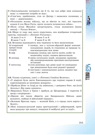 215
3 «Хмельницькому посприяло ще й те, що хан добре знав козацьку
мову і в товмачеві потреби не мав».
4 «Слов’яни, прийшовши, сіли по Дніпру і назвалися полянами, а
інші – деревлянами».
5 «Оголошено всьому війську, що за збитки та гніт, які терплять
козаки й уся Мала Росія, проти поляків починається війна».
6 «Коли почав Михайло цесарствувати, стала називатися [наша
земля] – Руська Земля».
4.4. Обери ту пару мап цього підручника, яка відображає історичний
простір, описаний у «Літописі Руському».
А мапи 3 та 4 Б мапи 5 та 6
В мапи 7 та 8 Г мапи 9 та 10
4.5. Встанови відповідність між терміном та його визначенням:
А історичний
процес (хода
історії)
1 оповідь, яка у чуттєво-образній формі пояснює
походження людей, їх ставлення до природи та
взаємовідносини між ними
Б міф 2 народна оповідь про життя якоїсь особи чи
незвичайну подію, оповита фантастикою
В легенда 3 зміна суспільних подій, поєднаних прямими
або опосередкованими причинно-наслідковими
зв’язками
Г світогляд 4 усна розповідь про давні події чи оповідання
про виникнення будь-якої родової традиції
5 пов’язані і взаємозалежні думки людини про
світ і сенс життя
4.6. Укажи судження, узяті з «Літопису Самійла Величка».
1 «У діаріуші були листи Хмельницького про тодішні справи й події,
кореспонденція до іноземних монархів».
2 «Прибули [Олег та Ігор] до гір київських, і довідався Олег, що [тут]
Аскольд і Дір удвох княжать».
3 «Вирушила Ольга в Греки і прибула до Цесарограда. І охрестив її
цесар з патріархом».
4 «Просив він також зберегти для Запорозького Війська давні
вольності, свободи й військовий порядок».
5 «Заложив Ярослав город – великий Київ, а в города сього ворота є
Золоті».
6 «Наш козацько-руський народ простодушний і добросердний, проте
мало роздумує про минулі, теперішні й майбутні речі та події».
 