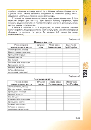 243
«українці», «вірмени», «поляки», «євреї» і т. д. Колонки таблиць «Сучасне село» і
«Сучасне місто» можна заповнити, спираючись на особистий досвід життя /
відвідування міста/села, а також на знання з літератури.
3. Наступні дві колонки можна заповнити, користуючись відомостями § 24 та
візуальних джерел (рис. 108–117). Щоб здобути потрібну інформацію, треба
поставити до джерел запитання. Поставити потрібні запитання допоможуть записи
в колонці «Умови та риси життя».
4. Записи в таблицях 5 та 6 «підкажуть», як краще виконати завдання
практичної роботи. Якщо працює група, зміст виступу треба між собою попередньо
обговорити та погодити. На виступ Ти матимеш 4–7 хвилин (на розсуд
учителя/вчительки).
Таблиця 5
Повсякдення села
Умови й риси
повсякденного життя
Сучасне
село
Село часів
Гетьманщини
Село часів
Русі-України
Жителі (число, склад)
Житло, дороги,транспорт
Громадські споруди
Основні заняття
Їжа та одяг
Стосунки між жителями
Громадське життя
Вільний час (обсяг)
Зв’язок (з іншими
населеними пунктами)
Таблиця 6
Повсякдення міста
Умови й риси
повсякденного життя
Сучасне
місто
Місто часів
Гетьманщини
Місто часів
Русі-України
Жителі (число, склад)
Житло, дороги, транспорт
Громадські споруди
Основні заняття
Їжа та одяг
Стосунки між жителями
Громадське життя
Вільний час (обсяг)
Зв’язок (з іншими
населеними пунктами)
 