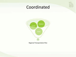 Coordinated
Regional Transportation Plan
State
Local
Federal
 