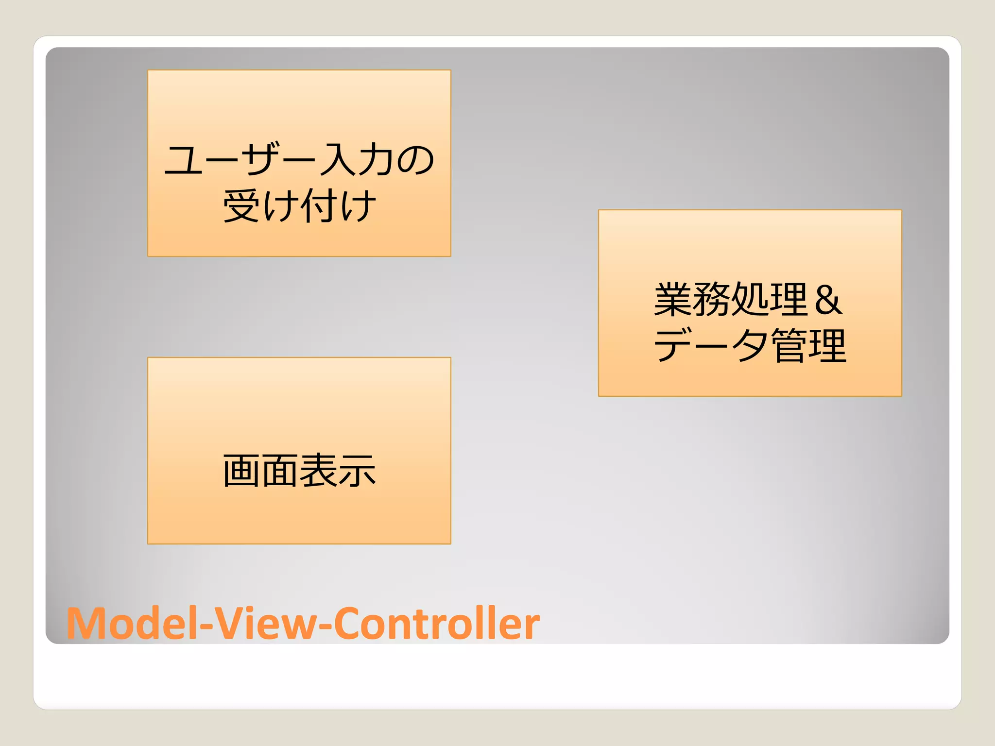 ユーザー入力の
      受け付け

                        業務処理＆
                        データ管理


      画面表示


Model-View-
Model-View-Controller
 