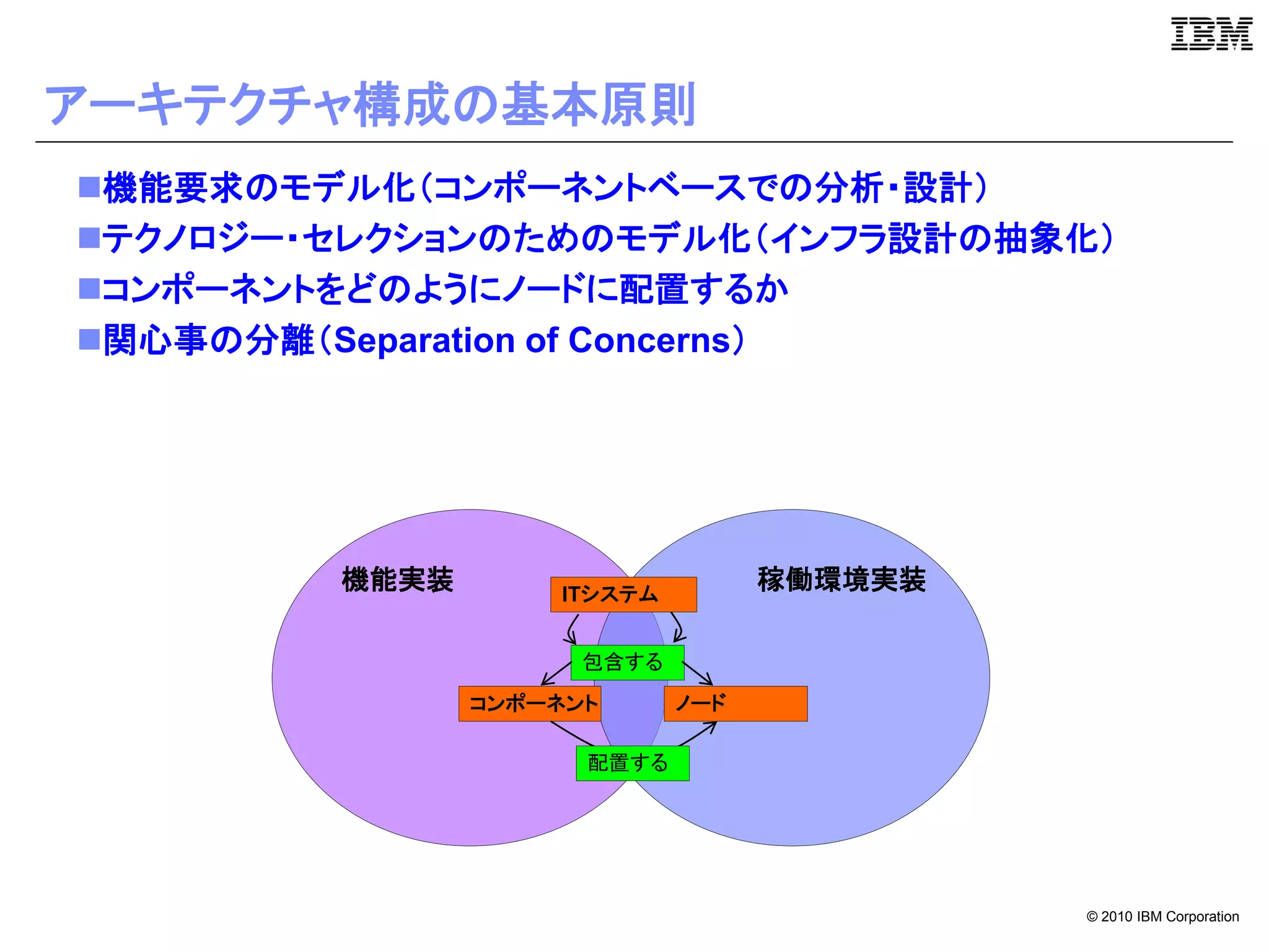 アーキテクチャ構成の基本原則
機能要求のモデル化（コンポーネントベースでの分析・設計）
テクノロジー・セレクションのためのモデル化（インフラ設計の抽象化）
コンポーネントをどのようにノードに配置するか
関心事の分離（Separation of Concerns）




        機能実装        ITシステム
                                   稼働環境実装

                     包含する
               コンポーネント       ノード

                     配置する




                                            © 2010 IBM Corporation
 