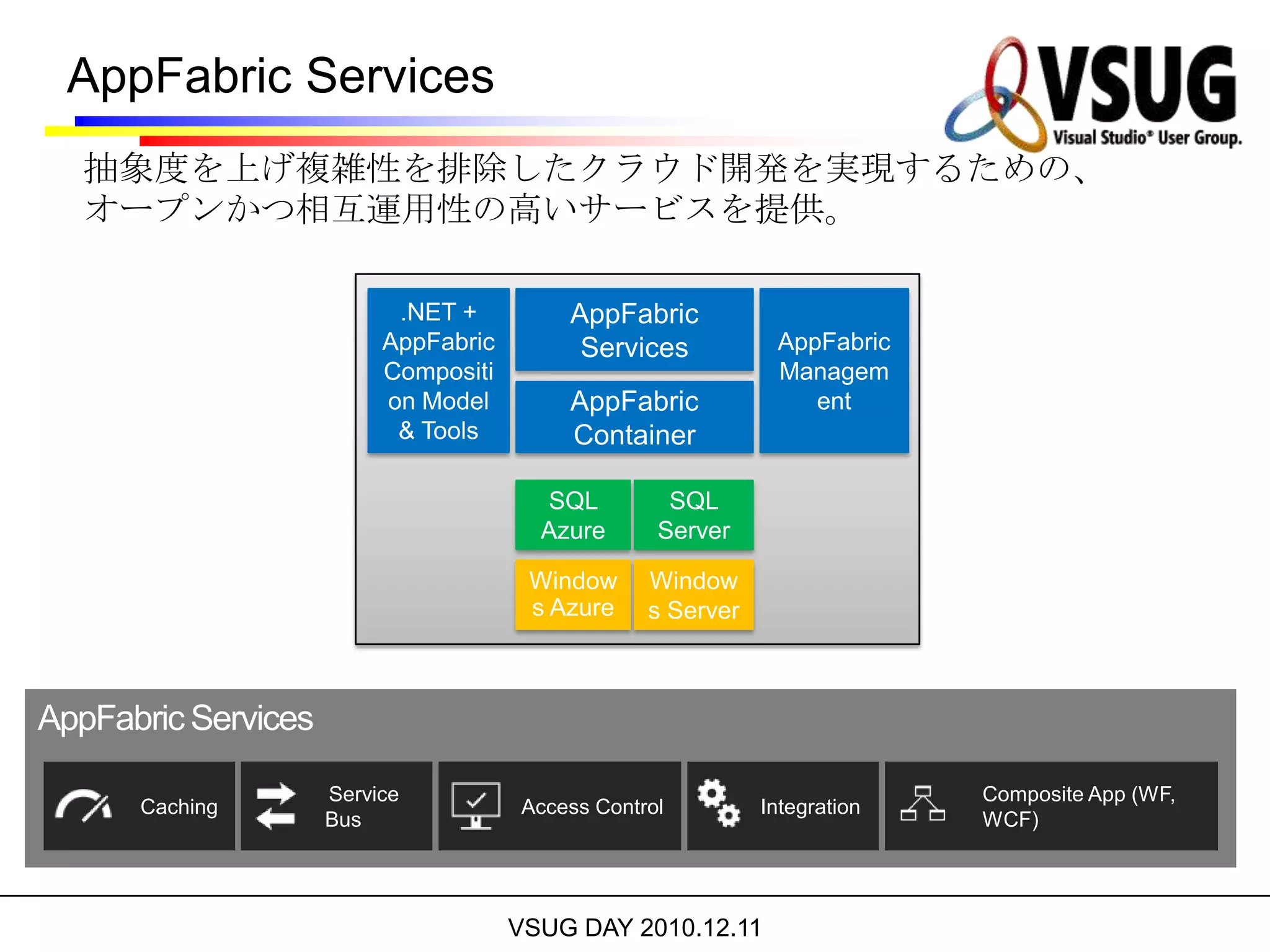 Windows Azure Platform発表