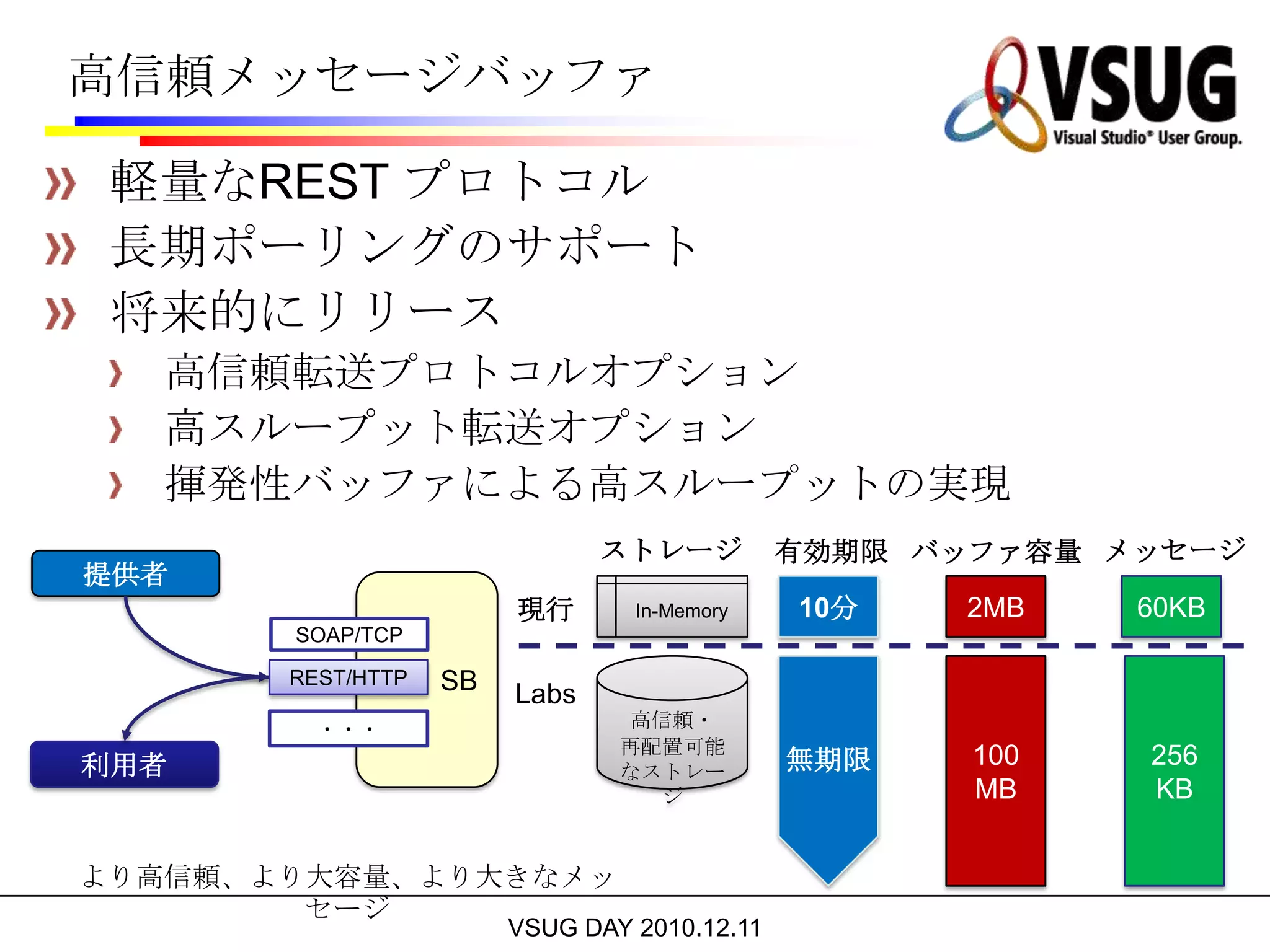 Full-IIS サポート複数のWebサイトとアプリケーションの公開Developmentファブリックによるローカル環境における反復的開発の改善Web発行及びIISマネージャーによる反復的なクラウド開発ネイティブモジュールを含むホストレベルの構成今まで利用できなかった機能(クラッシックASPなど)のホスティングが可能COM+コンポーネントも利用可能Windows Azure自動管理サービスが更新