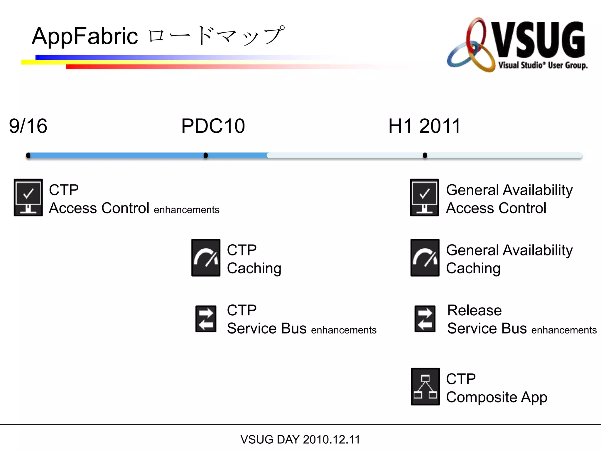 Windows Azure Connectオンプレミス – クラウド間のセキュアなネットワーク接続を確保標準的IPプロトコルをサポートオンプレミスサービスに対してハイブリッド型アクセスを提供Windows Azureアプリのリモート管理を実現簡単なセットアップと管理Windows Azureサービスモデルと統合Web, WorkerおよびVM ロールをサポートWindows Azure 企業システム
