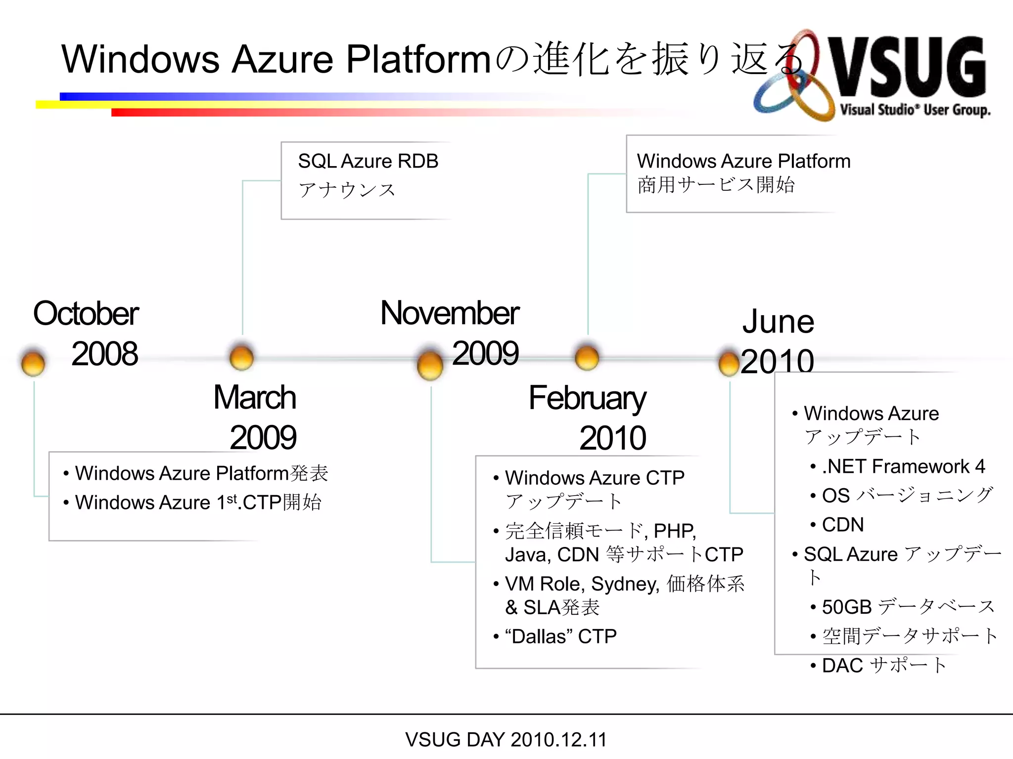 Windows Azure Platformの進化を振り返るWindows Azure Platform 商用サービス開始SQL AzureRDBアナウンスNovember  2009October  2008June 2010March 2009February 2010Windows Azure アップデート