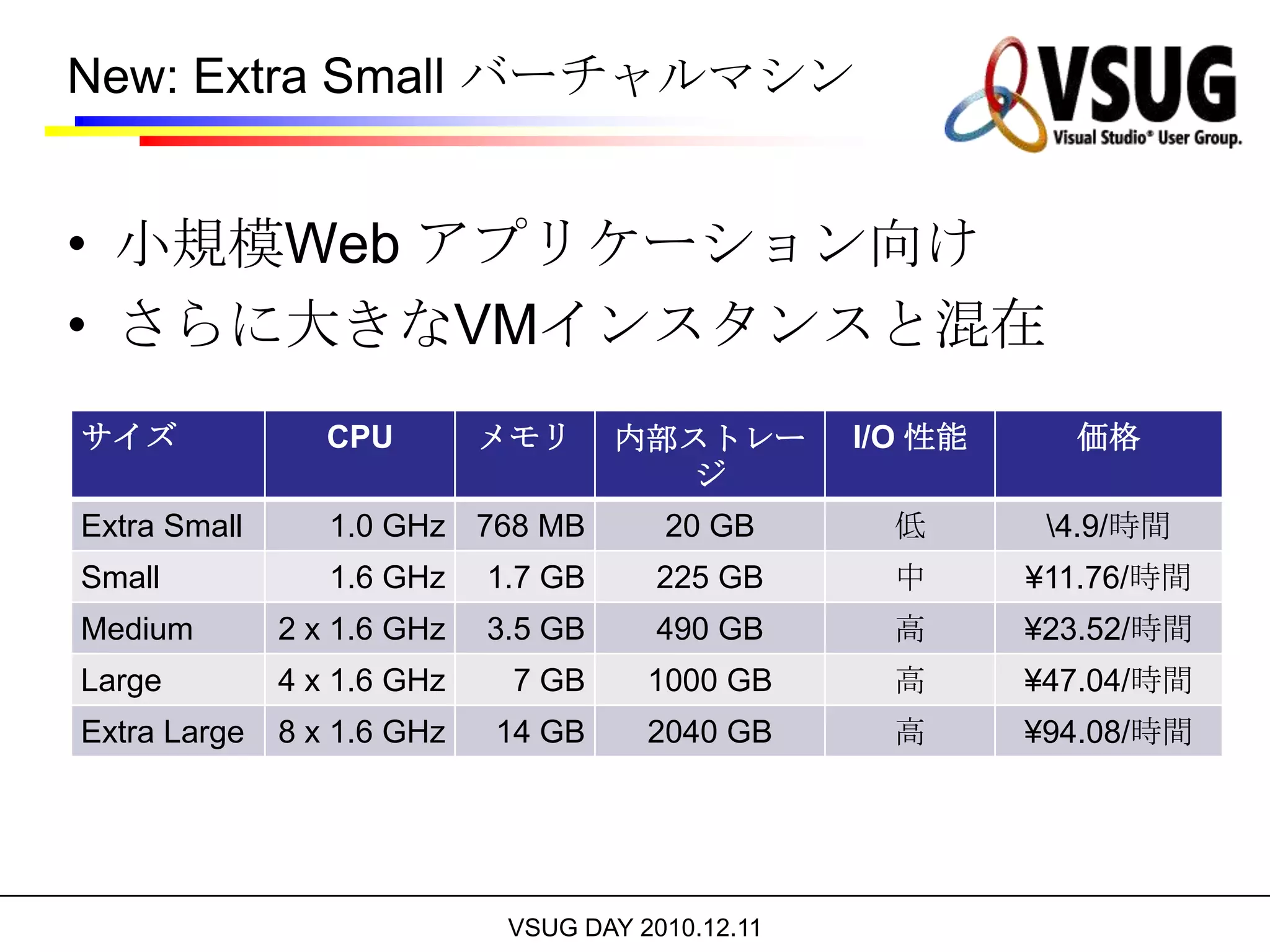 50GB データベース