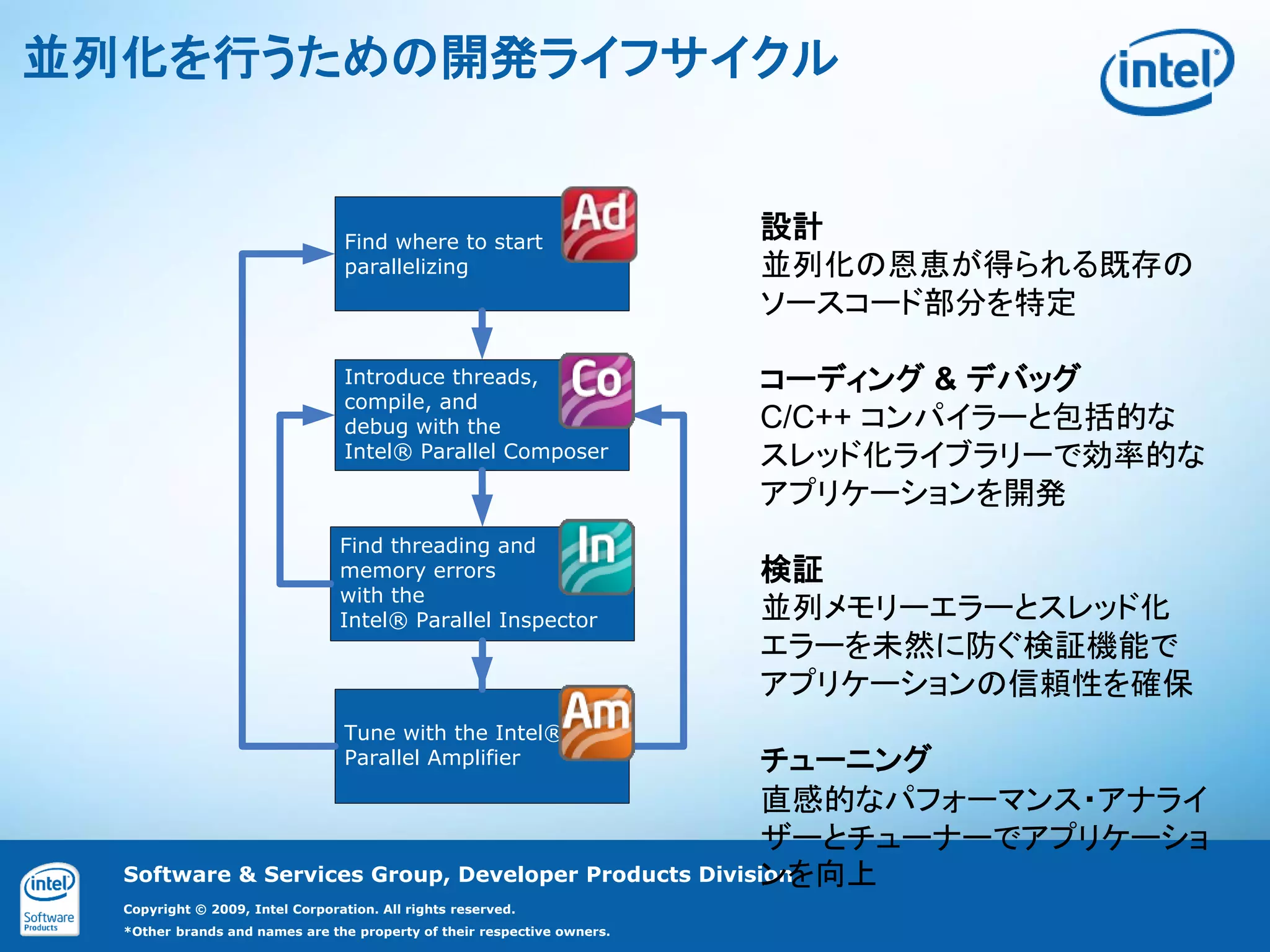 並列化を行うための開発ライフサイクル


                                  Find where to start
                                                                         設計
                                  parallelizing                          並列化の恩恵が得られる既存の
                                                                         ソースコード部分を特定

                                  Introduce threads,                     コーディング & デバッグ
                                  compile, and
                                  debug with the                         C/C++ コンパイラーと包括的な
                                  Intel® Parallel Composer               スレッド化ライブラリーで効率的な
                                                                         アプリケーションを開発
                                 Find threading and
                                 memory errors                           検証
                                 with the
                                 Intel® Parallel Inspector               並列メモリーエラーとスレッド化
                                                                         エラーを未然に防ぐ検証機能で
                                                                         アプリケーションの信頼性を確保
                                  Tune with the Intel®
                                  Parallel Amplifier  チューニング
                                                      直感的なパフォーマンス・アナライ
                                                      ザーとチューナーでアプリケーショ
                                                      ンを向上
  Software & Services Group, Developer Products Division
  Copyright © 2009, Intel Corporation. All rights reserved.
  *Other brands and names are the property of their respective owners.
 