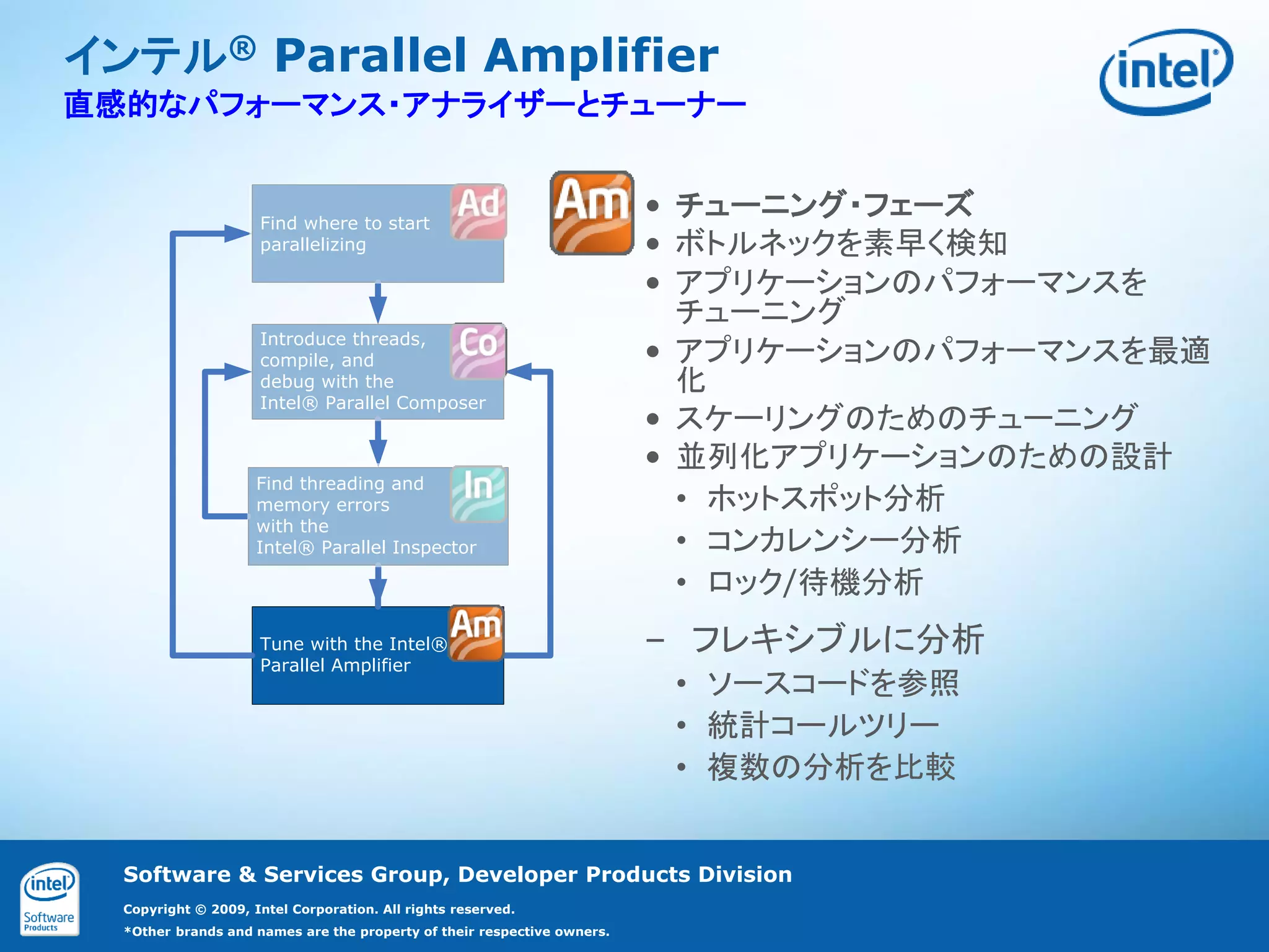 インテル® Parallel Amplifier
直感的なパフォーマンス・アナライザーとチューナー


                     Find where to start
                                                                         • チューニング・フェーズ
                     parallelizing                                       • ボトルネックを素早く検知
                                                                         • アプリケーションのパフォーマンスを
                                                                           チューニング
                     Introduce threads,
                     compile, and                                        • アプリケーションのパフォーマンスを最適
                     debug with the                                        化
                     Intel® Parallel Composer
                                                                         • スケーリングのためのチューニング
                                                                         • 並列化アプリケーションのための設計
                     Find threading and
                     memory errors                                         • ホットスポット分析
                     with the
                     Intel® Parallel Inspector                             • コンカレンシー分析
                                                                           • ロック/待機分析
                     Tune with the Intel®                                – フレキシブルに分析
                     Parallel Amplifier
                                                                          • ソースコードを参照
                                                                          • 統計コールツリー
                                                                          • 複数の分析を比較


  Software & Services Group, Developer Products Division
  Copyright © 2009, Intel Corporation. All rights reserved.
  *Other brands and names are the property of their respective owners.
 
