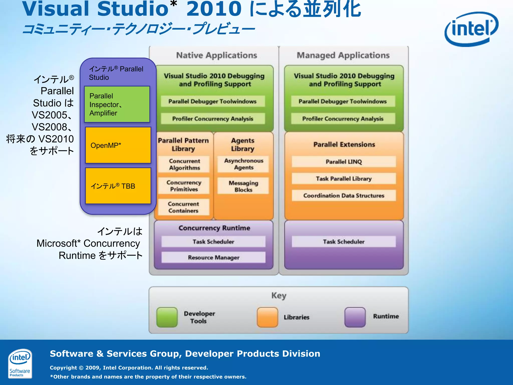 Visual Studio* 2010 による並列化
  コミュニティー・テクノロジー・プレビュー

                     インテル® Parallel
   インテル®             Studio

    Parallel         Parallel
   Studio は          Inspector、
   VS2005、           Amplifier

   VS2008、
将来の VS2010
                     OpenMP*
  をサポート


                     インテル® TBB




                  インテルは
     Microsoft* Concurrency
          Runtime をサポート




       Software & Services Group, Developer Products Division
       Copyright © 2009, Intel Corporation. All rights reserved.
       *Other brands and names are the property of their respective owners.
 