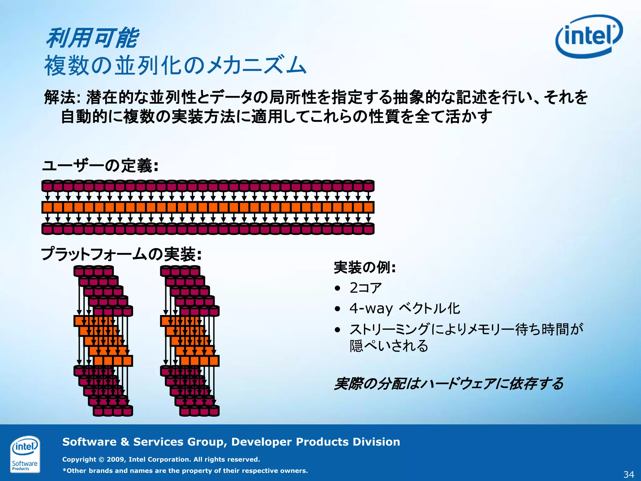 利用可能
複数の並列化のメカニズム
解法: 潜在的な並列性とデータの局所性を指定する抽象的な記述を行い、それを
 自動的に複数の実装方法に適用してこれらの性質を全て活かす


ユーザーの定義:




プラットフォームの実装:
                                                                        実装の例:
                                                                        • 2コア
                                                                        • 4-way ベクトル化
                                                                        • ストリーミングによりメモリー待ち時間が
                                                                          隠ぺいされる

                                                                        実際の分配はハードウェアに依存する


 Software & Services Group, Developer Products Division
 Copyright © 2009, Intel Corporation. All rights reserved.
 *Other brands and names are the property of their respective owners.
                                                                                                34
 
