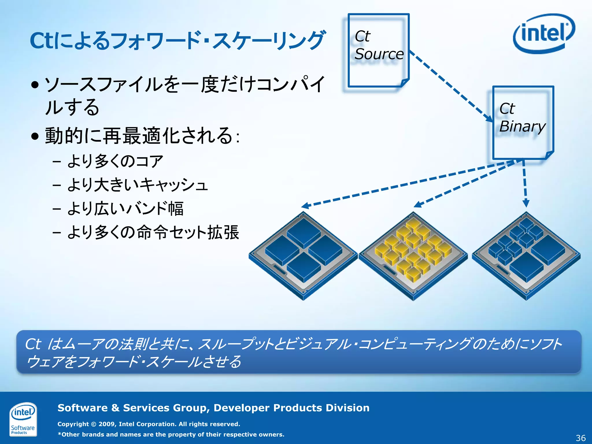 Ctによるフォワード・スケーリング                                                        Ct
                                                                         Source

• ソースファイルを一度だけコンパイ
  ルする                                                                             Ct
                                                                                  Binary
• 動的に再最適化される：
  – より多くのコア
  – より大きいキャッシュ
  – より広いバンド幅
  – より多くの命令セット拡張




Ct はムーアの法則と共に、スループットとビジュアル・コンピューティングのためにソフト
ウェアをフォワード・スケールさせる

  Software & Services Group, Developer Products Division
  Copyright © 2009, Intel Corporation. All rights reserved.
  *Other brands and names are the property of their respective owners.
                                                                                           36
 