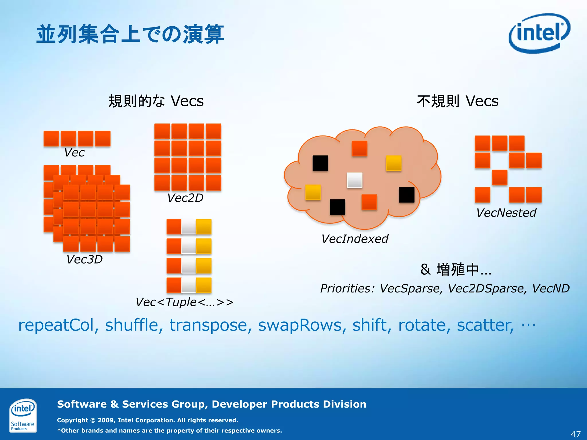並列集合上での演算


                    規則的な Vecs                                                             不規則 Vecs


      Vec


                                      Vec2D
                                                                                                    VecNested

                                                                           VecIndexed
      Vec3D
                                                                                           & 増殖中…
                                                                           Priorities: VecSparse, Vec2DSparse, VecND
                            Vec<Tuple<…>>

repeatCol, shuffle, transpose, swapRows, shift, rotate, scatter, …



    Software & Services Group, Developer Products Division
    Copyright © 2009, Intel Corporation. All rights reserved.
    *Other brands and names are the property of their respective owners.
                                                                                                                       47
 