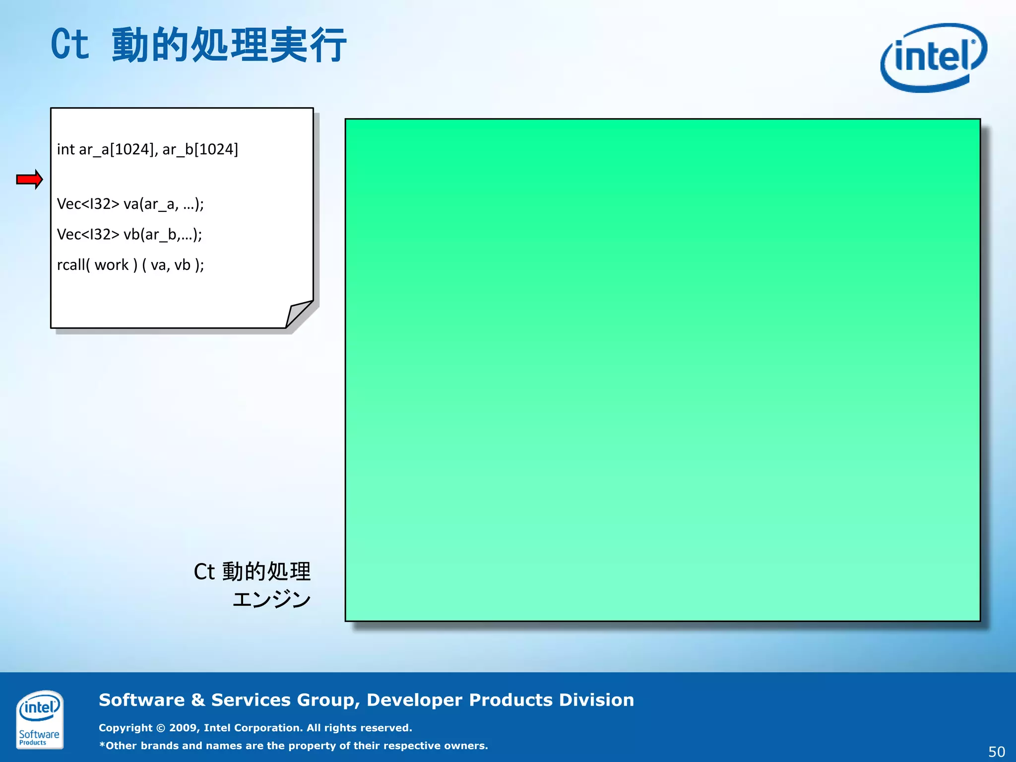 Ct 動的処理実行

int ar_a[1024], ar_b[1024]


Vec<I32> va(ar_a, …);
Vec<I32> vb(ar_b,…);
rcall( work ) ( va, vb );




                        Ct 動的処理
                               エンジン



       Software & Services Group, Developer Products Division
       Copyright © 2009, Intel Corporation. All rights reserved.
       *Other brands and names are the property of their respective owners.
                                                                              50
 