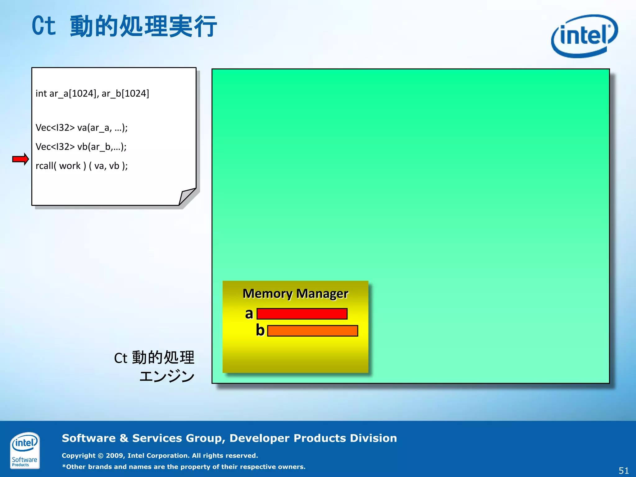 Ct 動的処理実行

int ar_a[1024], ar_b[1024]


Vec<I32> va(ar_a, …);
Vec<I32> vb(ar_b,…);
rcall( work ) ( va, vb );




                                                           Memory Manager
                                                            a
                                                                b
                      Ct 動的処理
                         エンジン


       Software & Services Group, Developer Products Division
       Copyright © 2009, Intel Corporation. All rights reserved.
       *Other brands and names are the property of their respective owners.
                                                                              51
 