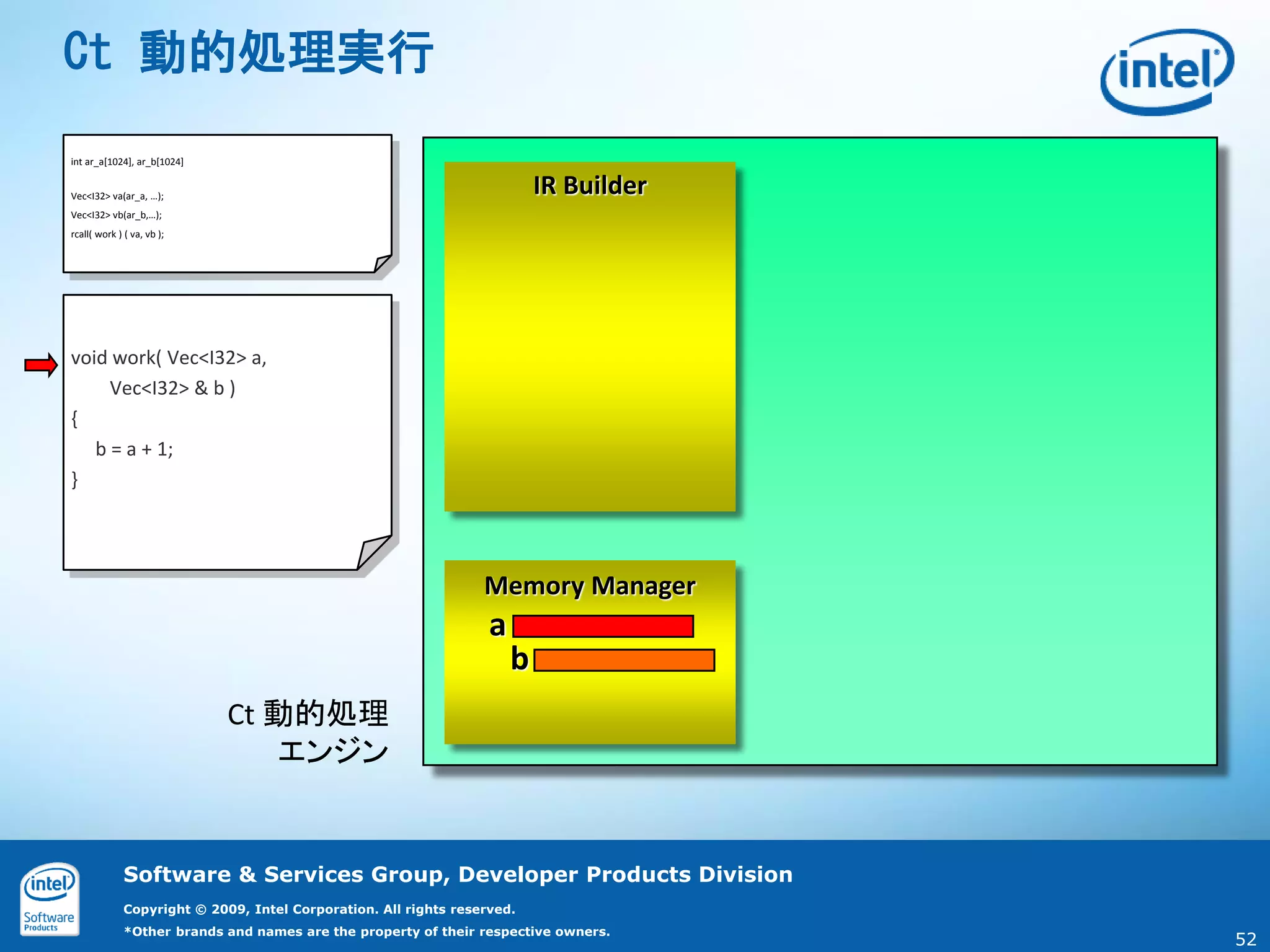 Ct 動的処理実行
int ar_a[1024], ar_b[1024]


Vec<I32> va(ar_a, …);
                                                                           IR Builder
Vec<I32> vb(ar_b,…);
rcall( work ) ( va, vb );




void work( Vec<I32> a,
     Vec<I32> & b )
{
   b = a + 1;
}




                                                                  Memory Manager
                                                                   a
                                                                       b
                             Ct 動的処理
                                エンジン


              Software & Services Group, Developer Products Division
              Copyright © 2009, Intel Corporation. All rights reserved.
              *Other brands and names are the property of their respective owners.
                                                                                        52
 