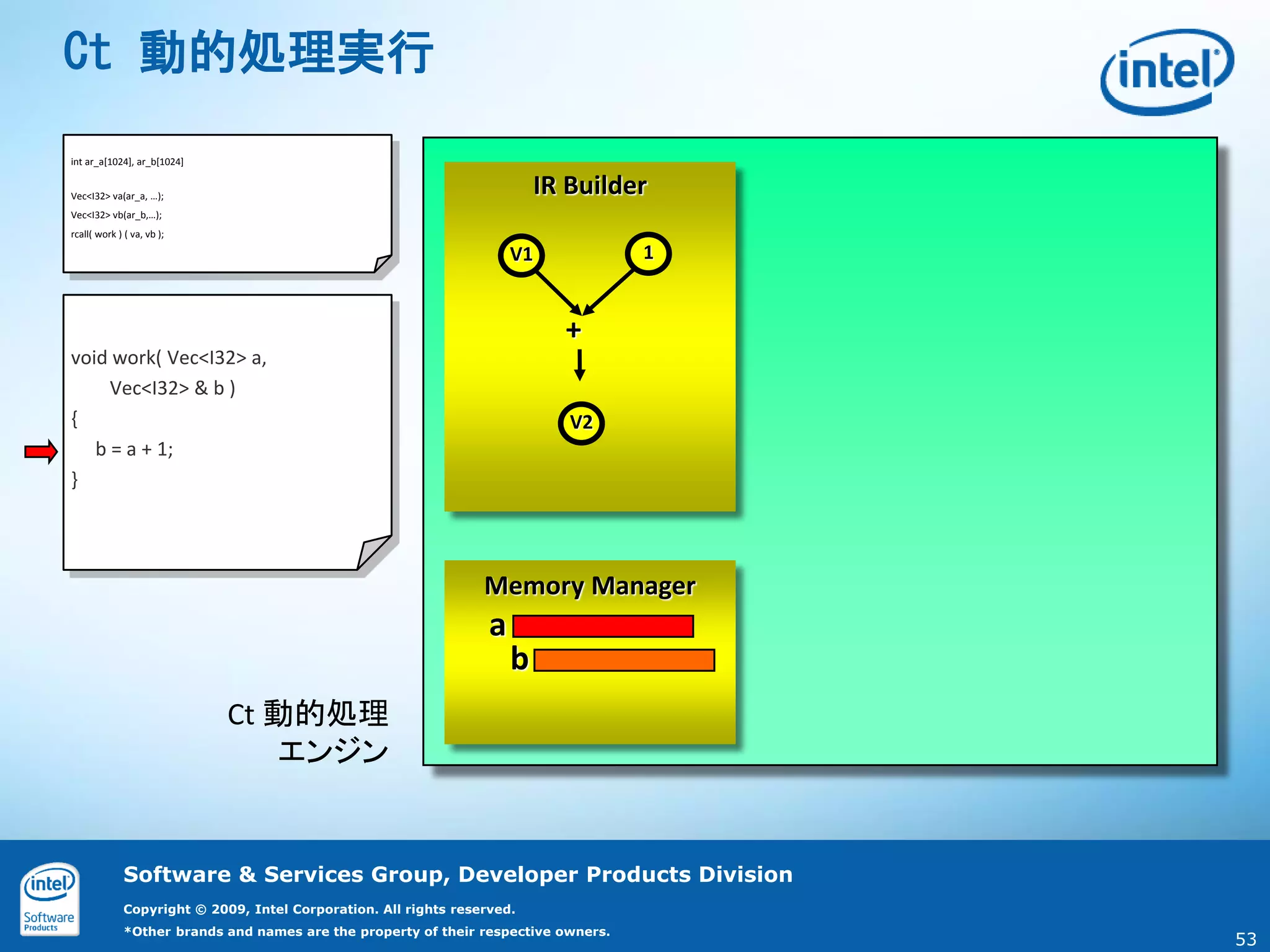 Ct 動的処理実行
int ar_a[1024], ar_b[1024]


Vec<I32> va(ar_a, …);
                                                                            IR Builder
Vec<I32> vb(ar_b,…);
rcall( work ) ( va, vb );

                                                                       V1            1


                                                                              +
void work( Vec<I32> a,
     Vec<I32> & b )
{                                                                              V2
   b = a + 1;
}




                                                                  Memory Manager
                                                                   a
                                                                       b
                             Ct 動的処理
                                エンジン


              Software & Services Group, Developer Products Division
              Copyright © 2009, Intel Corporation. All rights reserved.
              *Other brands and names are the property of their respective owners.
                                                                                         53
 
