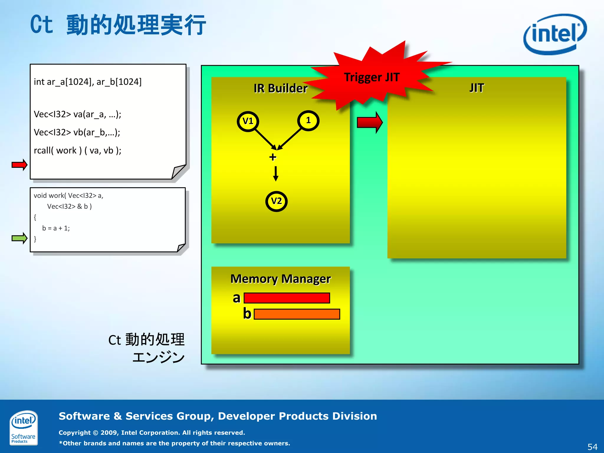 Ct 動的処理実行

int ar_a[1024], ar_b[1024]                                                        Trigger JIT
                                                                     IR Builder                 JIT
Vec<I32> va(ar_a, …);
                                                                V1            1
Vec<I32> vb(ar_b,…);
rcall( work ) ( va, vb );
                                                                       +

void work( Vec<I32> a,
     Vec<I32> & b )
                                                                        V2
{
   b = a + 1;
}




                                                           Memory Manager
                                                            a
                                                                b
                         Ct 動的処理
                            エンジン


       Software & Services Group, Developer Products Division
       Copyright © 2009, Intel Corporation. All rights reserved.
       *Other brands and names are the property of their respective owners.
                                                                                                      54
 
