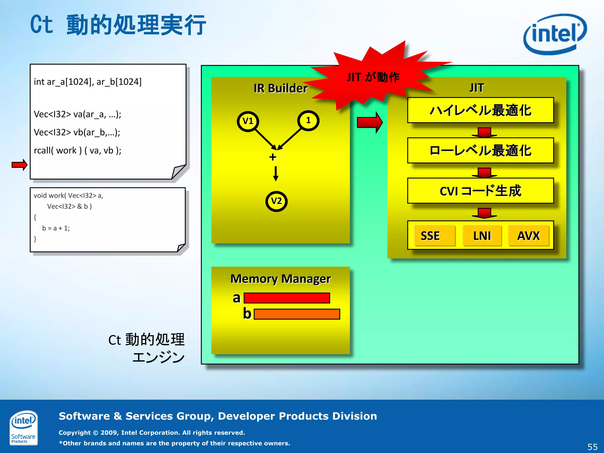 Ct 動的処理実行

int ar_a[1024], ar_b[1024]                                                        JIT が動作
                                                                     IR Builder                   JIT
Vec<I32> va(ar_a, …);                                                                        ハイレベル最適化
                                                                V1            1
Vec<I32> vb(ar_b,…);
rcall( work ) ( va, vb );
                                                                       +                     ローレベル最適化


void work( Vec<I32> a,                                                                        CVI コード生成
     Vec<I32> & b )
                                                                        V2
{
   b = a + 1;
}                                                                                           SSE   LNI   AVX


                                                           Memory Manager
                                                            a
                                                                b
                         Ct 動的処理
                            エンジン


       Software & Services Group, Developer Products Division
       Copyright © 2009, Intel Corporation. All rights reserved.
       *Other brands and names are the property of their respective owners.
                                                                                                              55
 