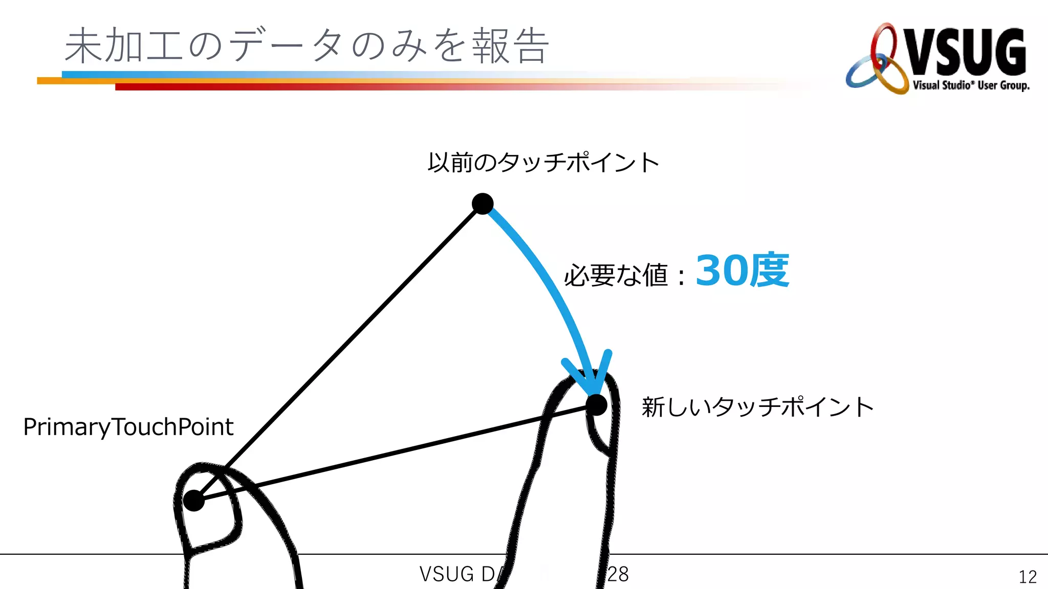 未加工のデータのみを報告

                    以前のタッチポイント



                                 必要な値：30度



                                          新しいタッチポイント
PrimaryTouchPoint




                    VSUG DAY 2012.01.28                12
 