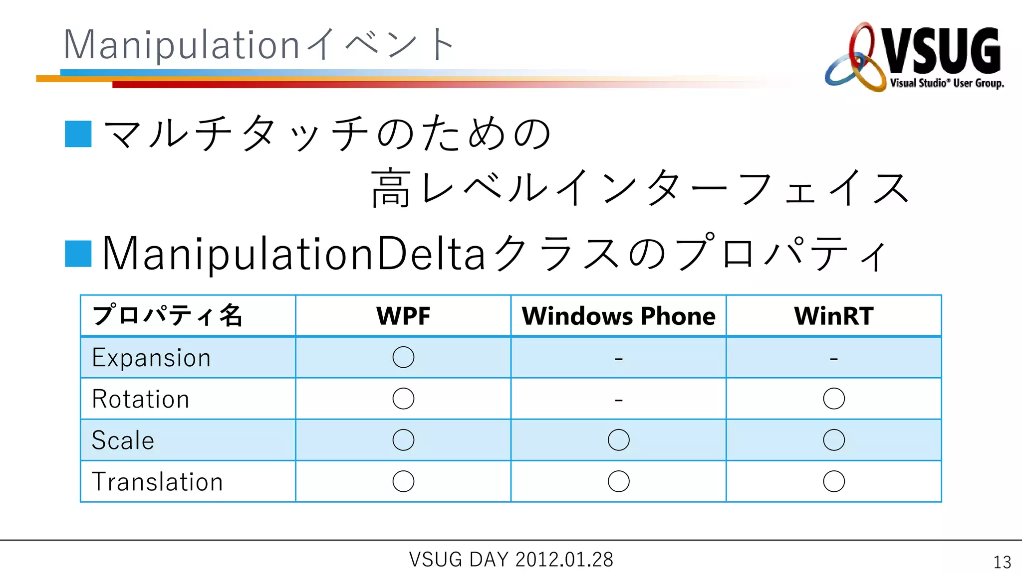 Manipulation゗ベント

マルチタッチのための
             高レベル゗ンターフェ゗ス
ManipulationDeltaクラスのプロパテゖ
 プロパティ名        WPF        Windows Phone   WinRT
 Expansion     ○                  -         -
 Rotation      ○                  -        ○
 Scale         ○                  ○        ○
 Translation   ○                  ○        ○

                VSUG DAY 2012.01.28               13
 