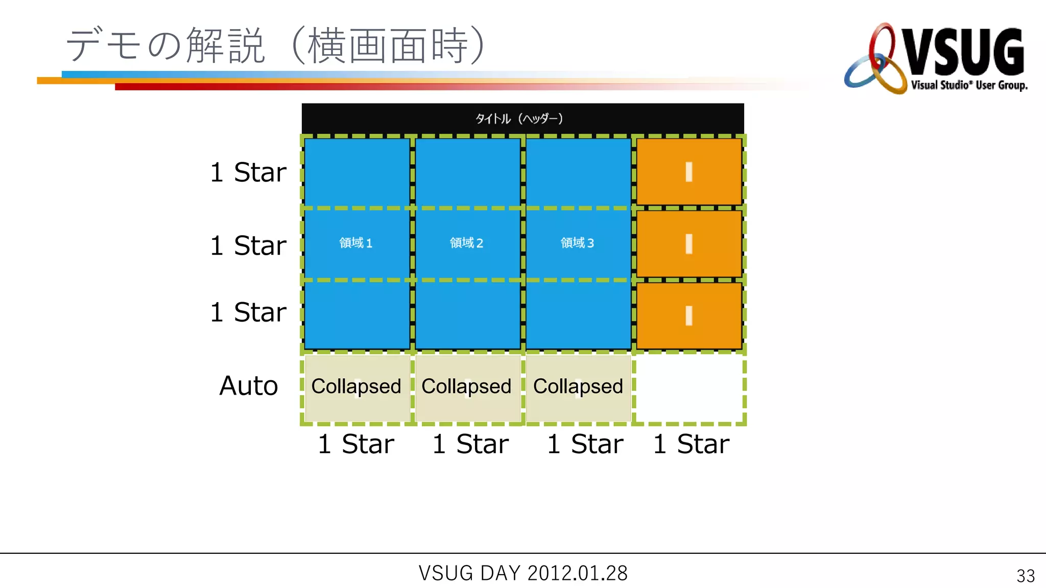 デモの解説（横画面時）

   1 Star

   1 Star

   1 Star

   Auto     Collapsed Collapsed   Collapsed

            1 Star     1 Star      1 Star     1 Star



                      VSUG DAY 2012.01.28              33
 