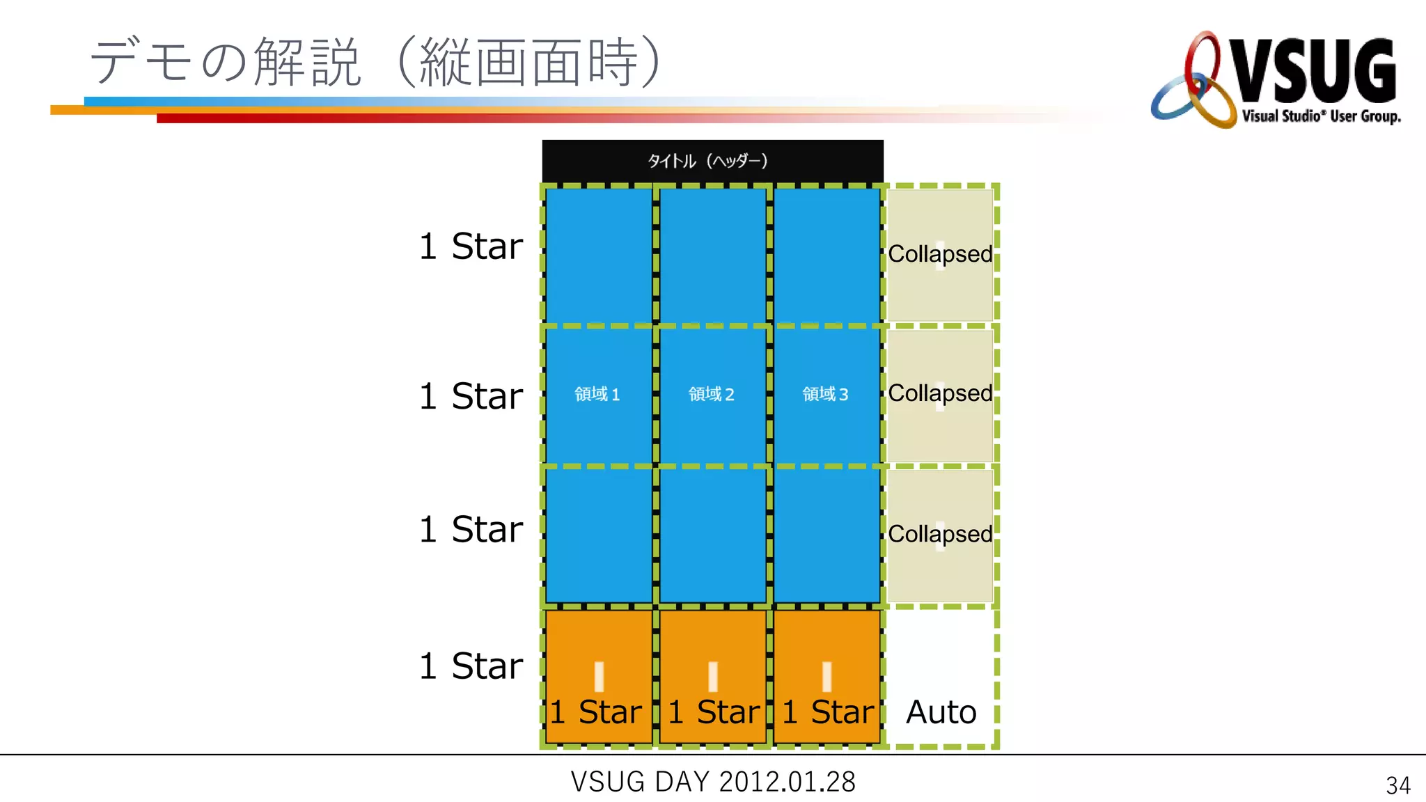 デモの解説（縦画面時）


     1 Star                          Collapsed




     1 Star                          Collapsed




     1 Star                          Collapsed




     1 Star
              1 Star 1 Star 1 Star    Auto

               VSUG DAY 2012.01.28               34
 