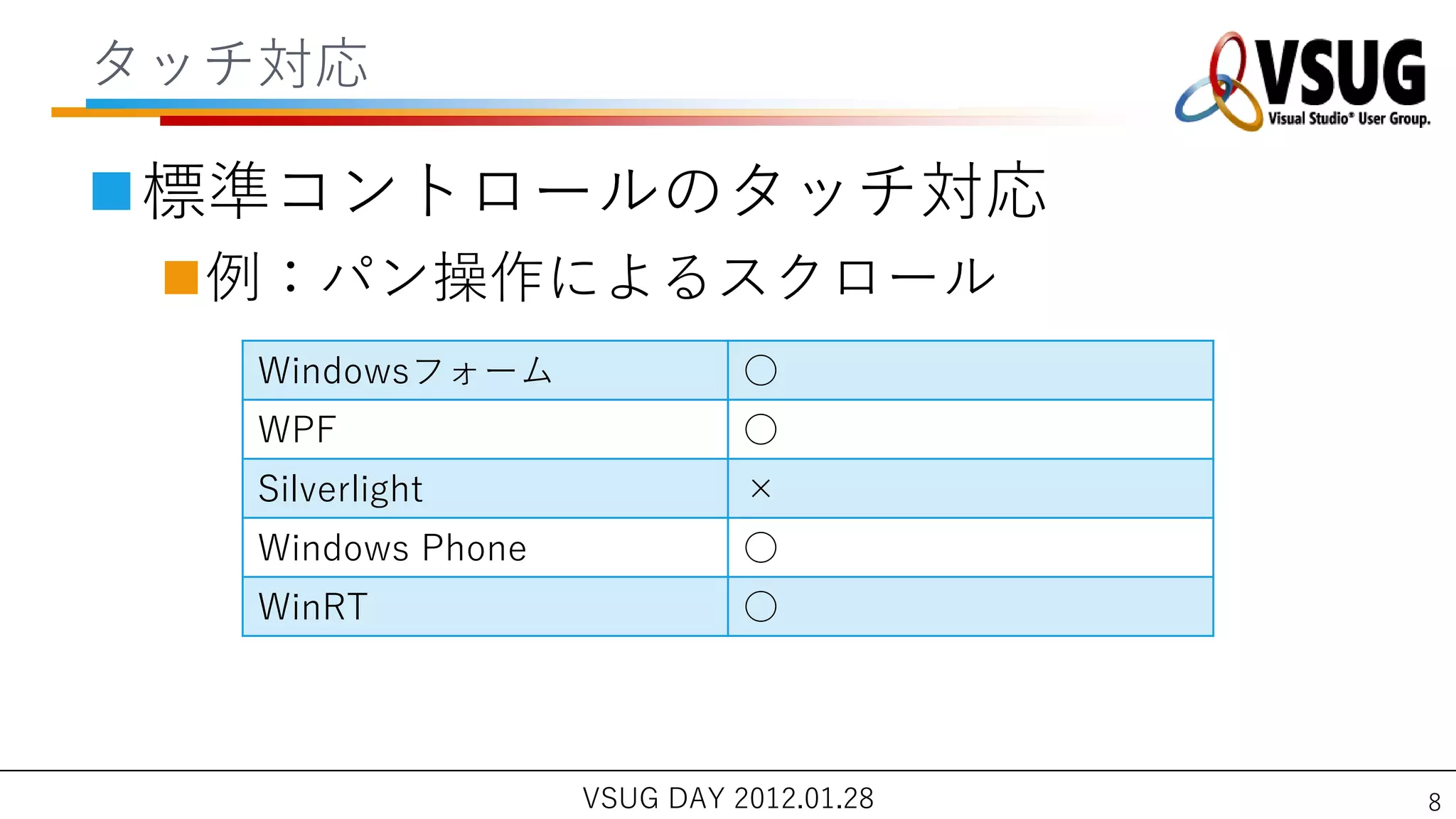 タッチ対応

標準コントロールのタッチ対応
 例：パン操作によるスクロール
   Windowsフォーム               ○
   WPF                       ○
   Silverlight               ×
   Windows Phone             ○
   WinRT                     ○




                   VSUG DAY 2012.01.28   8
 