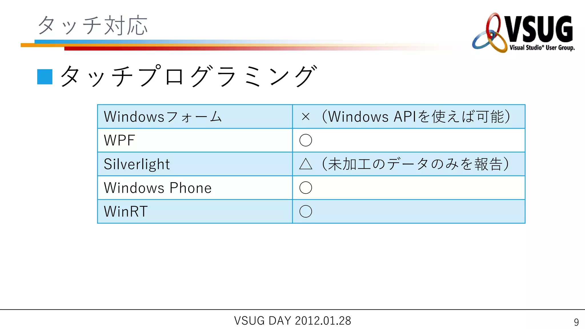 タッチ対応

タッチプログラミング
   Windowsフォーム               ×（Windows APIを使えば可能）
   WPF                       ○
   Silverlight               △（未加工のデータのみを報告）
   Windows Phone             ○
   WinRT                     ○




                   VSUG DAY 2012.01.28              9
 