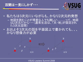 VSUG Leaders Summit 2008:SNUMA