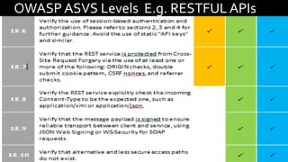 OWASP ASVS Levels E.g. RESTFUL APIs
 