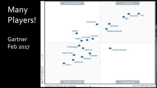 Many
Players!
Gartner
Feb 2017
 