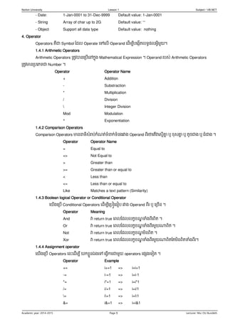 Norton University Lesson 1 Subject ៖ VB.NET 
Academic year: 2014-2015 Page 5 Lecturer: Msc OU Bundeth 
- Date: 1-Jan-0001 to 31-Dec-9999 Default value: 1-Jan-0001 
- String Array of char up to 2G Default value: “” 
- Object Support all data type Default value: nothing 
4. Operator 
Operators គឺជា Symbol ដដល Operate យៅយលើ Operand យដើមបីរយងកើរល ធផ្លអ្វីមួយ។ 
1.4.1 Arithmetic Operators 
Arithmetic Operators ររូវបាលយររើយៅកនុង Mathematical Expression ។ Operand ររស់ Arithmetic Operators ររូវាលររយេ ជា Number ។ 
Operator Operator Name 
+ Addition 
- Substraction 
* Multiplication 
/ Division 
 Integer Division 
Mod Modulation 
^ Exponentiation 
1.4.2 Comparison Operators 
Comparison Operators ាលន្ទ ីសំរារ់កំណរ់ ំន្ទក់ ំលងរវាង Operand ពីរថាយរើវាយសមើោន ឬ ខុសោន ឬ រូ្ជាង ឬ ្ំជាង ។ 
Operator Operator Name 
= Equal to 
<> Not Equal to 
> Greater than 
>= Greater than or equal to 
< Less than 
<= Less than or equal to 
Like Matches a text pattern (Similarity) 
1.4.3 Boolean logical Operator or Conditional Operator 
យយើងយររើ Conditional Operators យដើមបីយររៀយ្ៀរ រវាង Operand ពីរ ឬ យរ្ើល ។ 
Operator Meaning 
And វា return true យពលដដលលកខខណឌទំងពីរពិរ ។ 
Or វា return true យពលដដលលកខខណឌទំងពីរមួយណាពិរ ។ 
Not វា return true យពលដដលលកខខណឌមិលពិរ ។ 
Xor វា return true យពលដដលលកខខណឌទំងពីរមួយណាពិរដរមិលពិរទំងពីរ។ 
1.4.4 Assignment operator 
យយើងយររើ Operators យលេះយដើមបី យកខលួលទងយៅ យ្វើការជាមួយ operators យផ្សងយ ៀរ ។ 
Operator Example 
+= i+=1 => i=i+1 
-= i-=1 => i=i-1 
*= i*=1 => i=i*1 
/= i/=1 => i=i/1 
= i=1 => i=i1 
&= i&=1 => i=i&1 