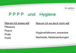 P P P P und Hygiene
Warum ich etwas will   Warum ich es doch nicht will
Pleasure
Peace
                       Hygienefaktoren, erwartete
Pride
Profit                 Nachteile, Nebenwirkungen
 