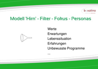 Modell 'Hirn' - Filter - Fokus - Personas

                  Werte
                  Erwartungen
                  Lebenssituation
                  Erfahrungen
                  Unbewusste Programme
                  ...
 