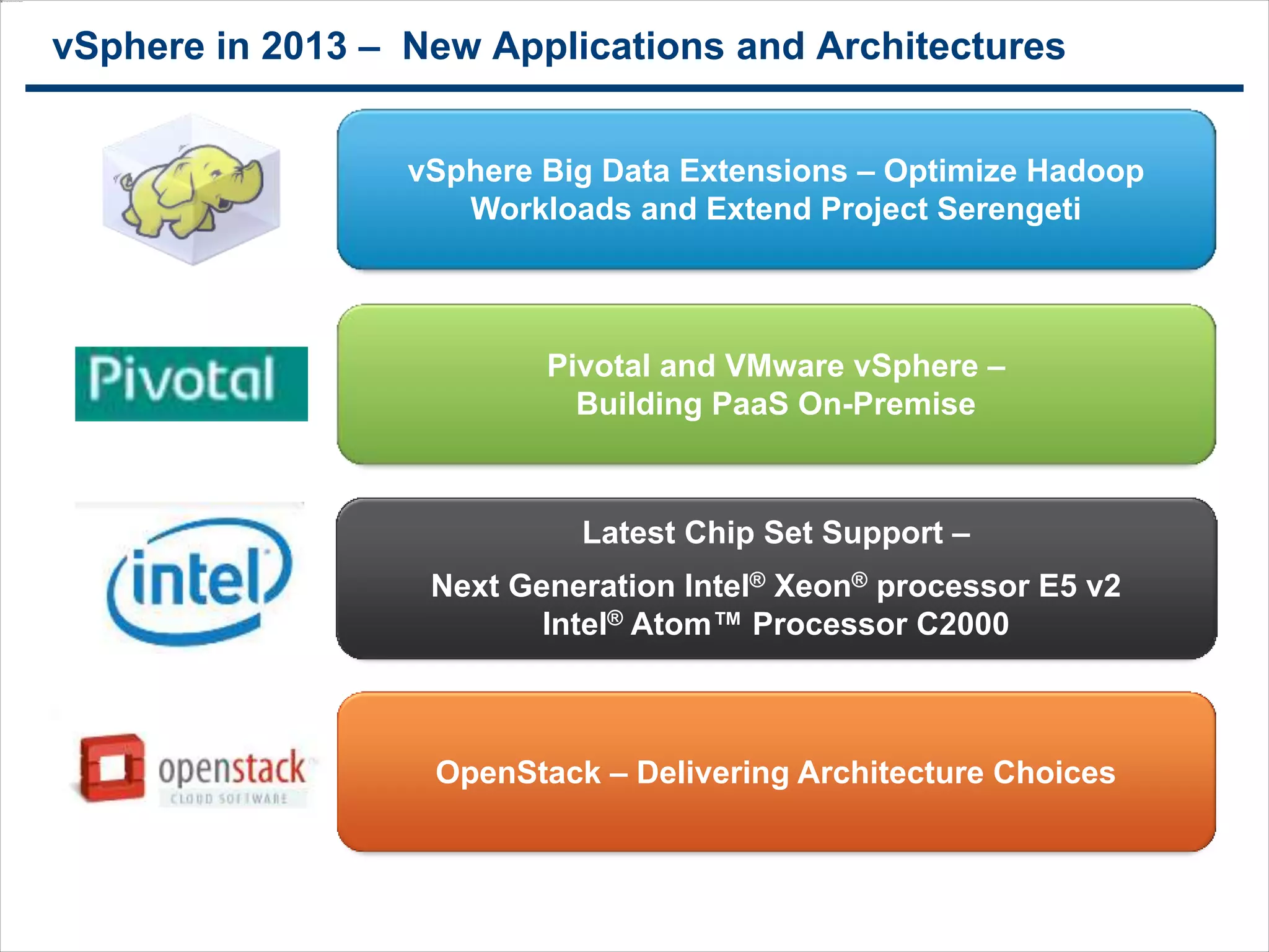 1010
vSphere in 2013 – New Applications and Architectures
vSphere Big Data Extensions – Optimize Hadoop
Workloads and Extend Project Serengeti
Pivotal and VMware vSphere –
Building PaaS On-Premise
OpenStack – Delivering Architecture Choices
Latest Chip Set Support –
Next Generation Intel® Xeon® processor E5 v2
Intel® Atom™ Processor C2000
 